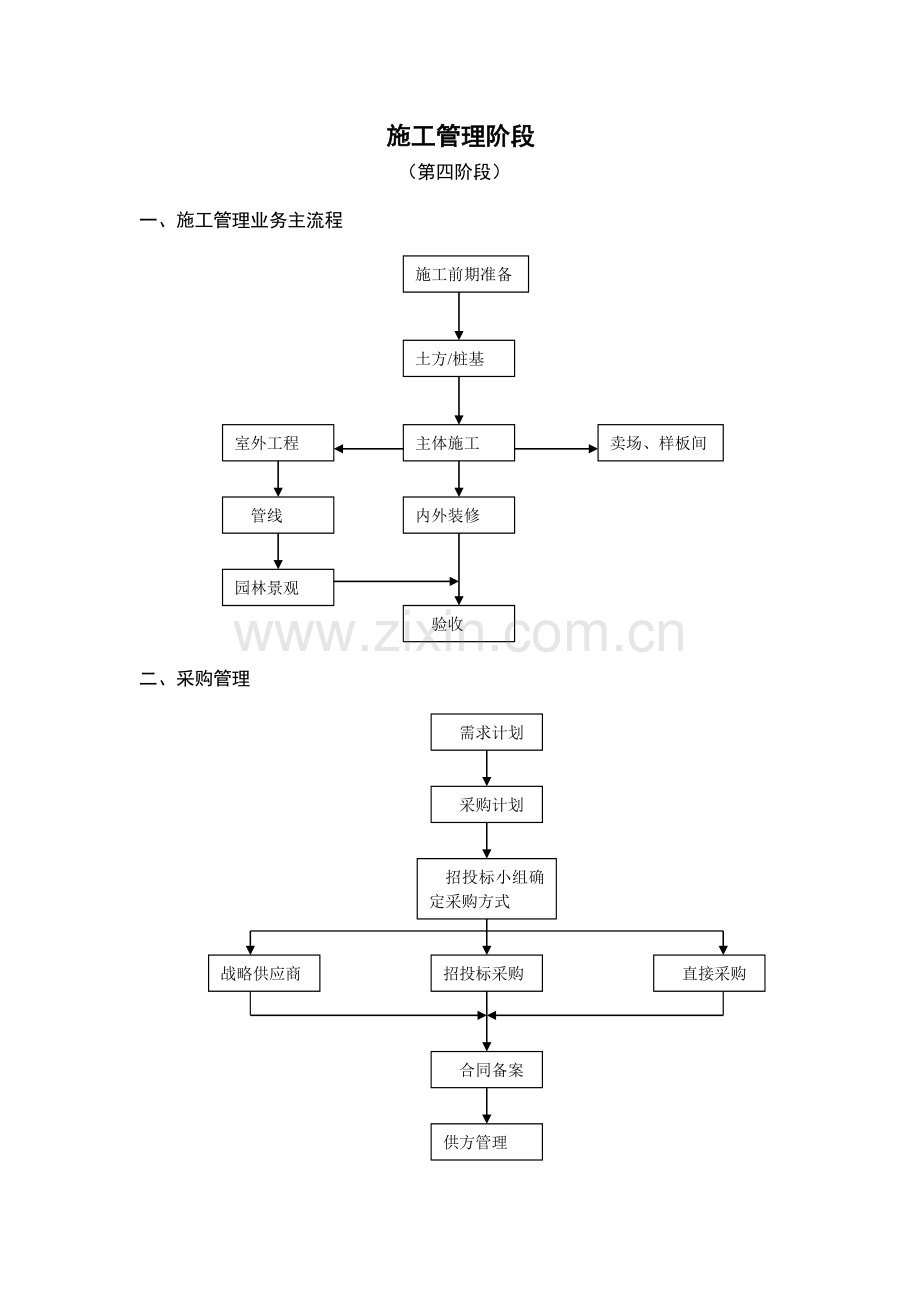 施工管理阶段(DOC-5页).doc_第1页