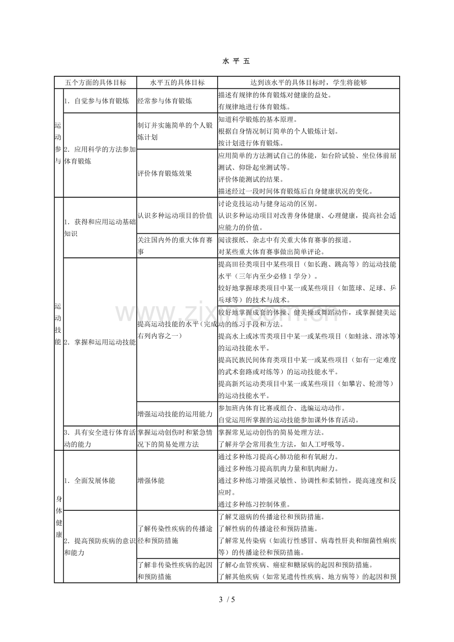 河科大学校体育学优秀教案模板.doc_第3页