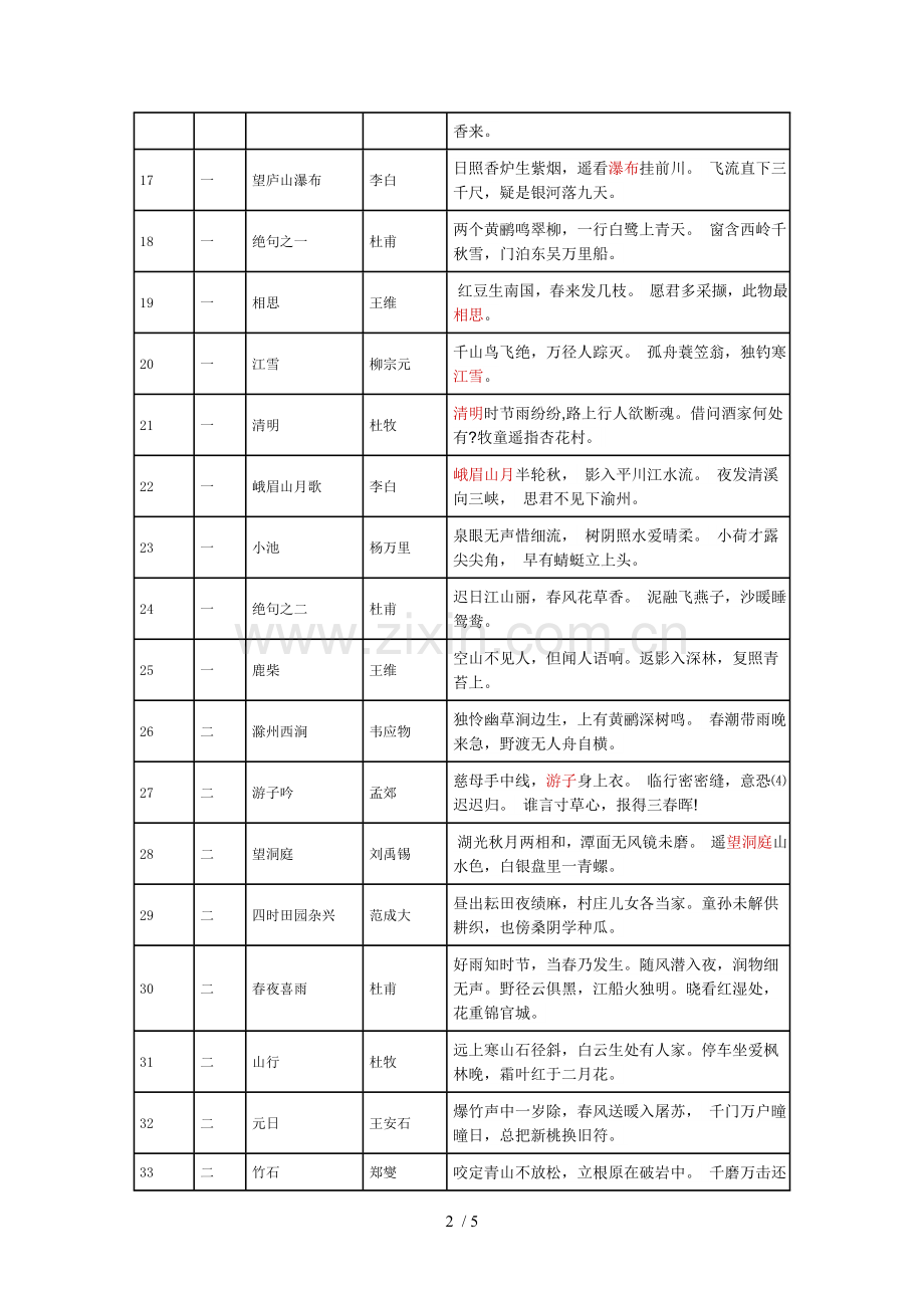 小学教育生必背古诗词(三个学段).doc_第2页