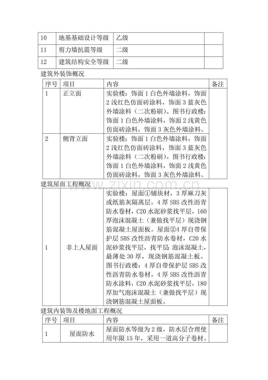 皮山县高中学二期工程教学区实验楼-图书行政楼建设工程一标段.doc_第2页