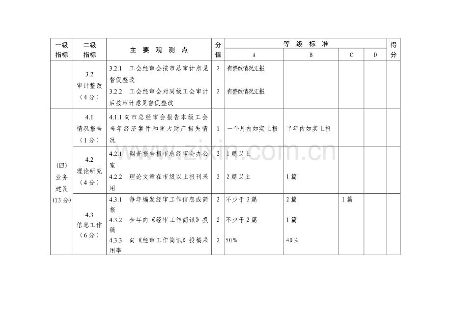 区(市)县工会经费审查工作规范化建设标准(试行)(doc-5).doc_第3页