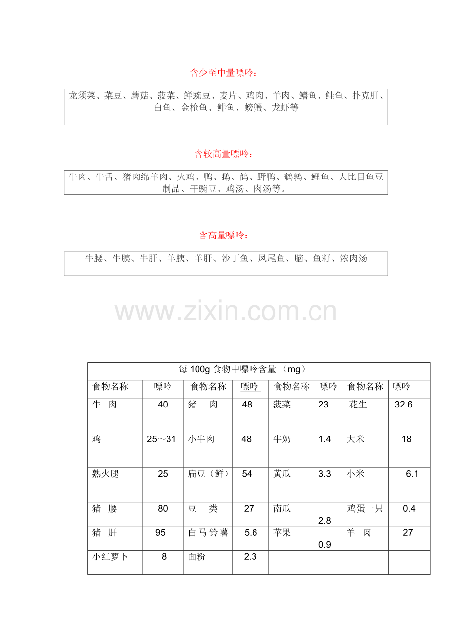 痛风常生活注意事项.doc_第2页