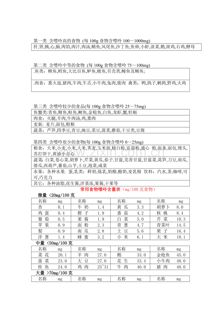 痛风常生活注意事项.doc_第3页