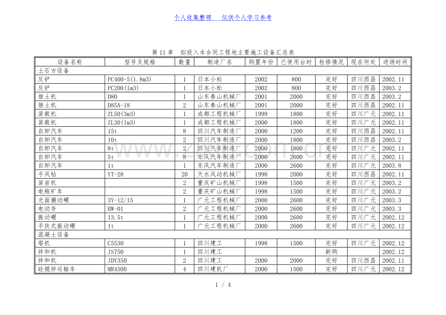 第11章--拟投入本合同工程的主要施工设备汇总表.doc_第1页