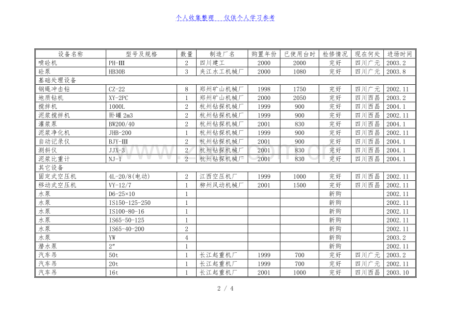 第11章--拟投入本合同工程的主要施工设备汇总表.doc_第2页