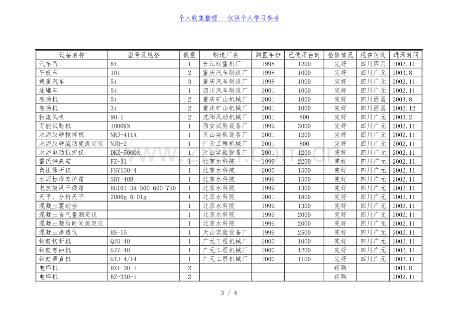 第11章--拟投入本合同工程的主要施工设备汇总表.doc_第3页