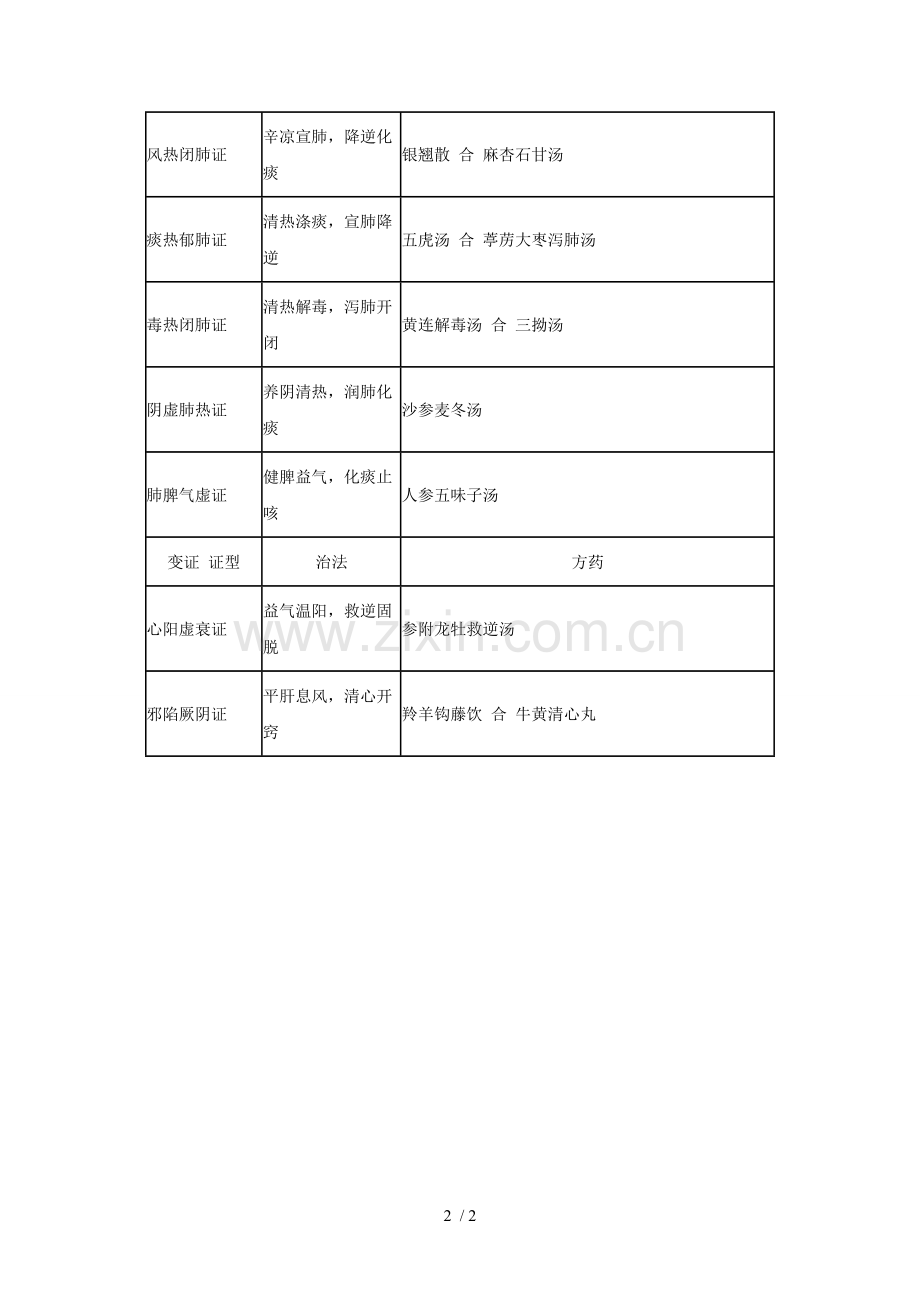 2017年余姚市中医理论知识儿科学高频考点(考点7).doc_第2页