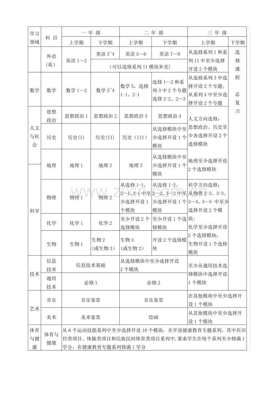 新课程实施教师须知要点.doc_第3页