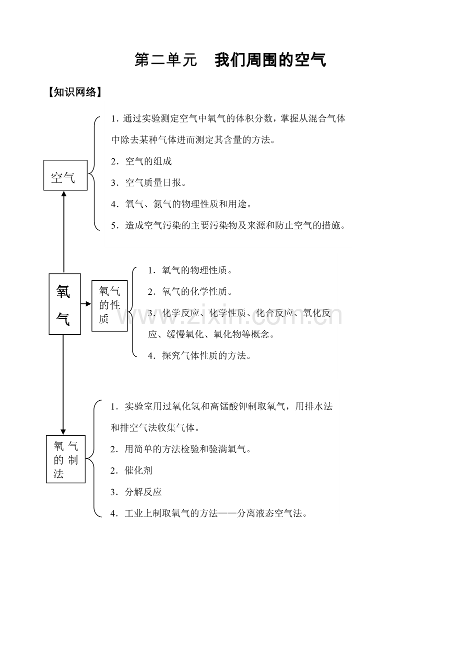 九化学我们周围的空气复习.doc_第1页