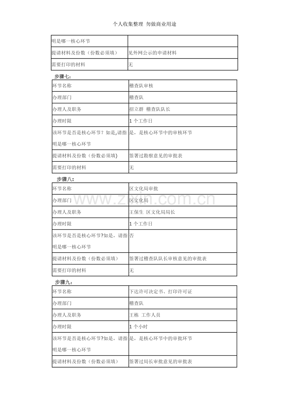 文化娱乐经营许可审批流程及各审批环节情况.doc_第3页