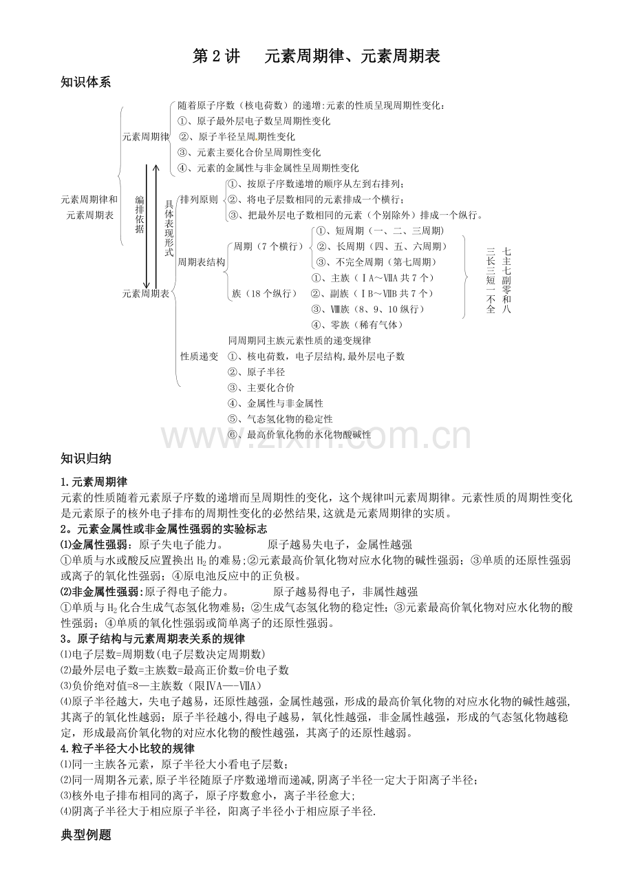 浦东新王牌周末小班高中化学：元素周期率、周期表.doc_第1页