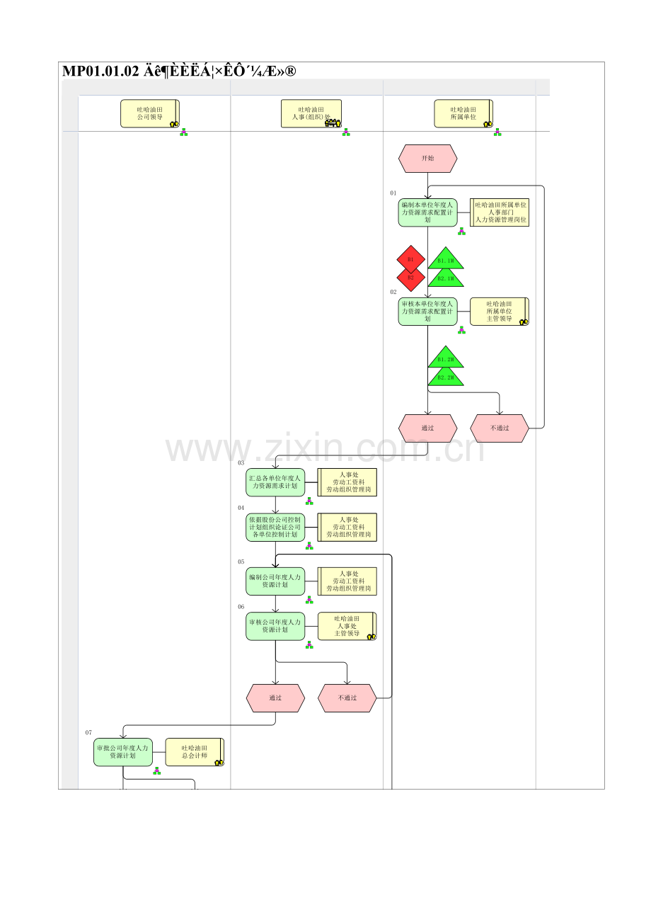 MP01.01.02-年度人力资源计划.doc_第1页