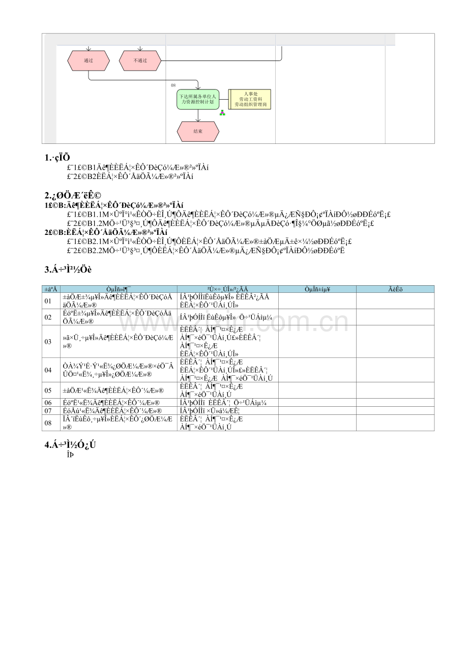 MP01.01.02-年度人力资源计划.doc_第2页