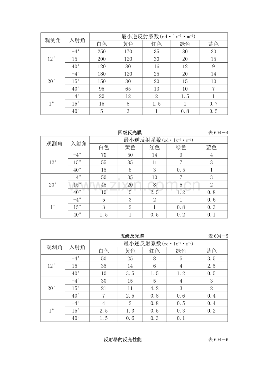 道路交通标志与标线施工.doc_第3页