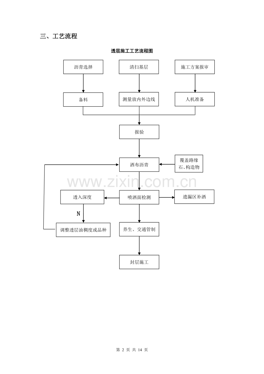 透层施工技术方案.doc_第3页