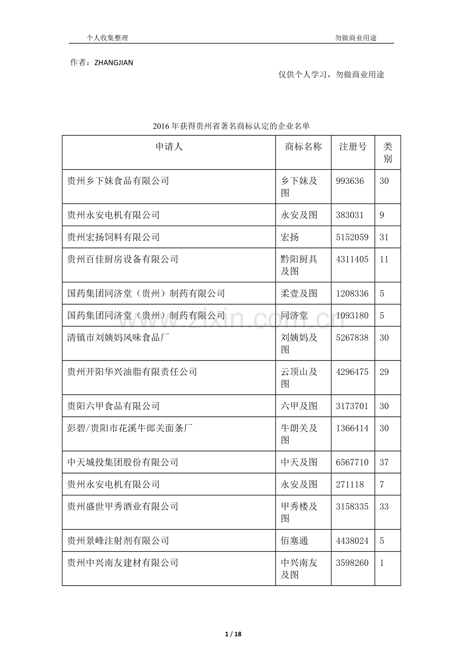 2016年获得贵州省著名商标认定的企业名单[16页].doc_第1页