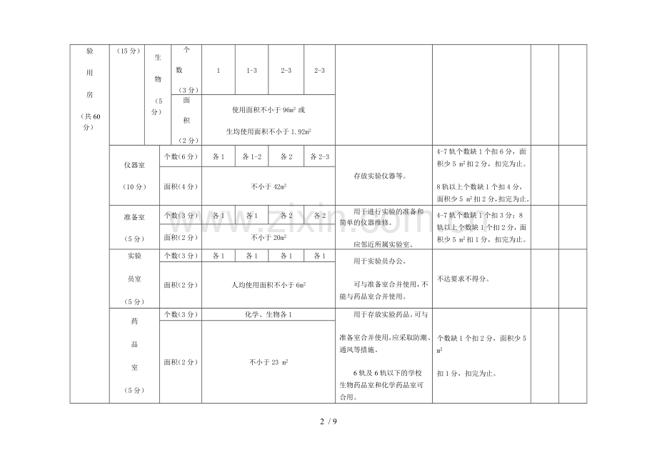 衡水市初级中学学校标准化实验室检查细则.doc_第2页