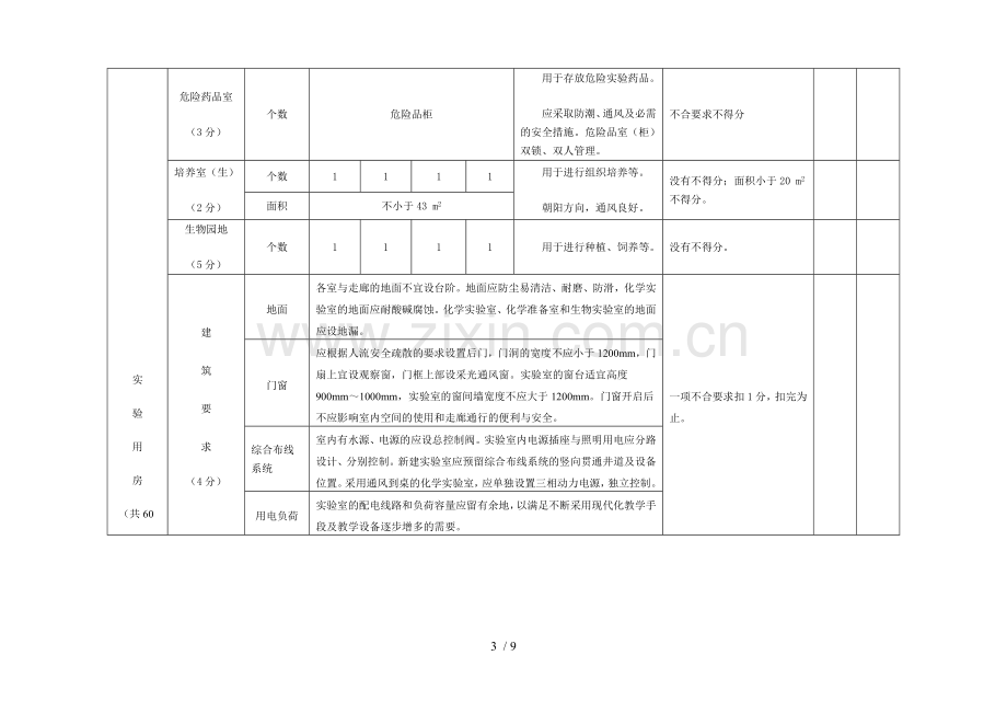 衡水市初级中学学校标准化实验室检查细则.doc_第3页