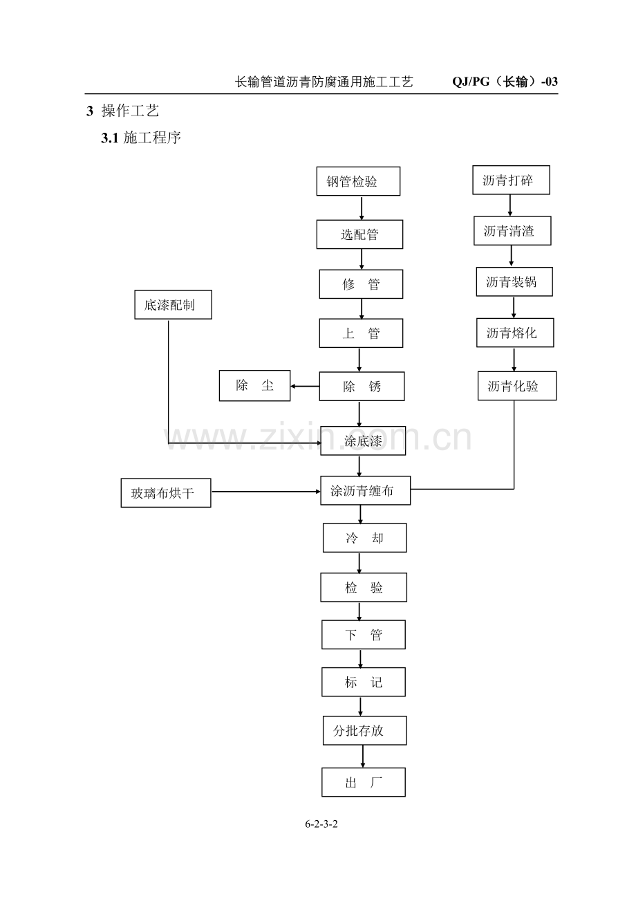 长输管道沥青防腐工程通用施工工艺.doc_第2页