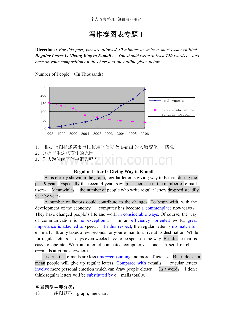 写作赛学生图表专题1.doc_第1页