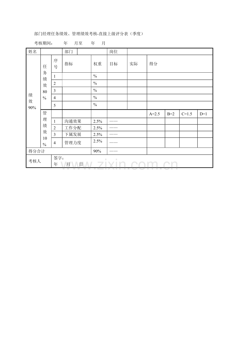 部门经理任务绩效、管理体系绩效考核直接上级评分表.doc_第1页