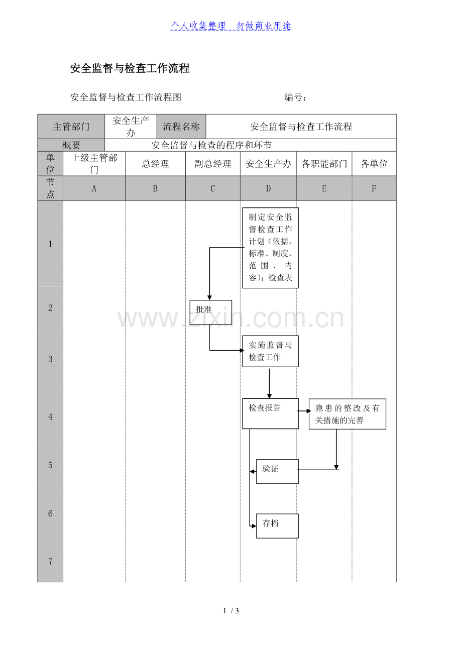 某公司安全监督与检查工作流程.doc_第1页