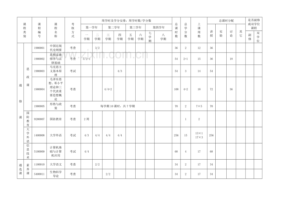 山师人才培养目标MicrosoftWord文档.doc_第2页