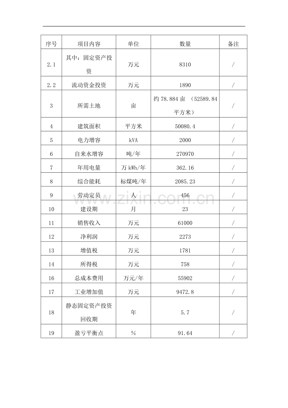 年产3万吨上层鱼罐头项目可行性研究报告书.doc_第3页