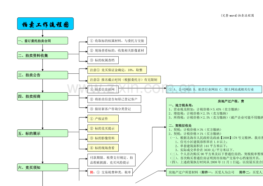 拍卖流程图.doc_第1页