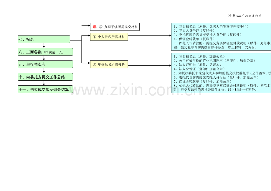 拍卖流程图.doc_第2页