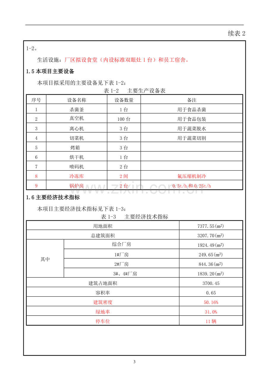 食品厂豆制品肉类制品和蔬菜制品各吨生产销售项目环评报告表.doc_第3页