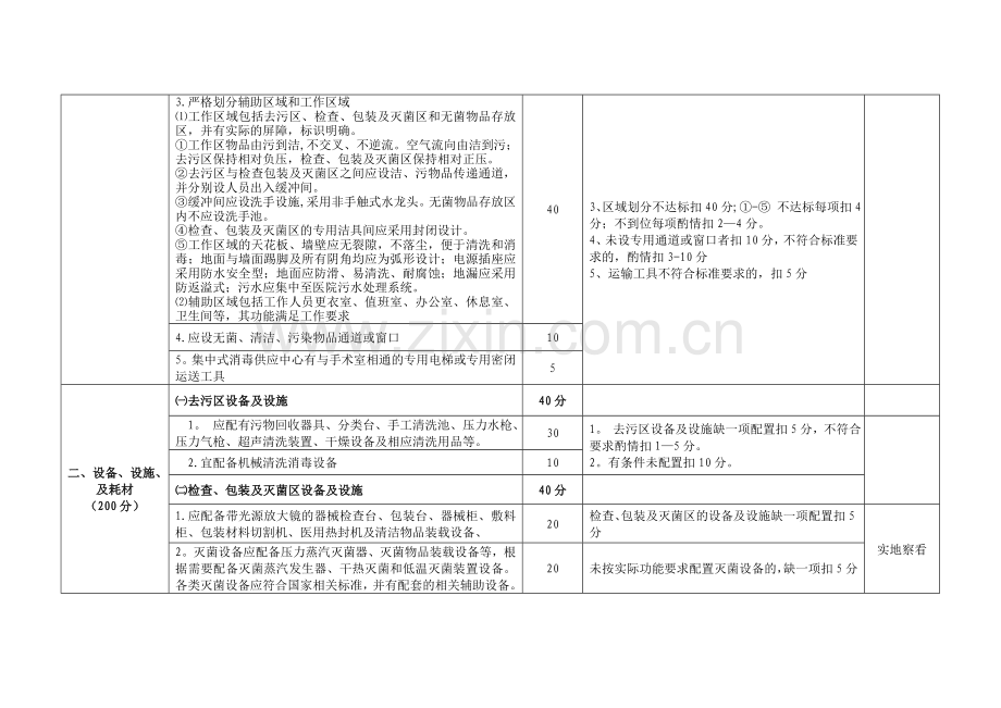 消毒供应中心管理规范de.doc_第2页