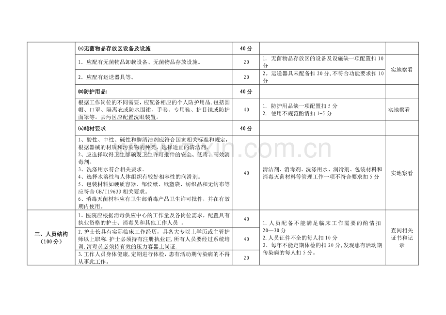 消毒供应中心管理规范de.doc_第3页