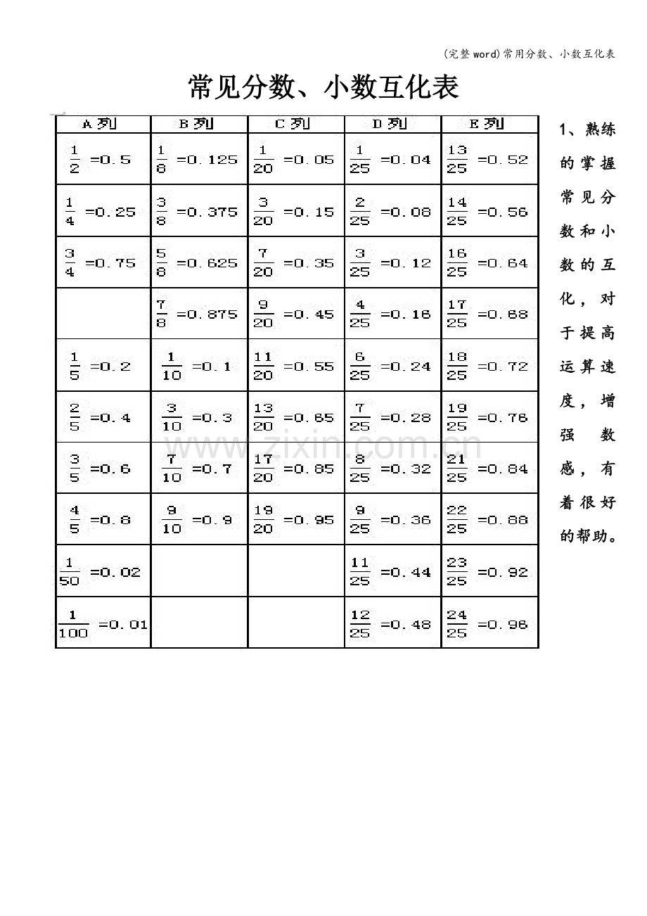 常用分数、小数互化表.doc_第1页