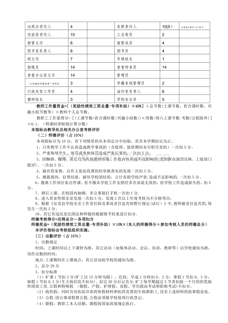 新桥中学教师绩效工资考核方案2011.5.28.doc_第2页