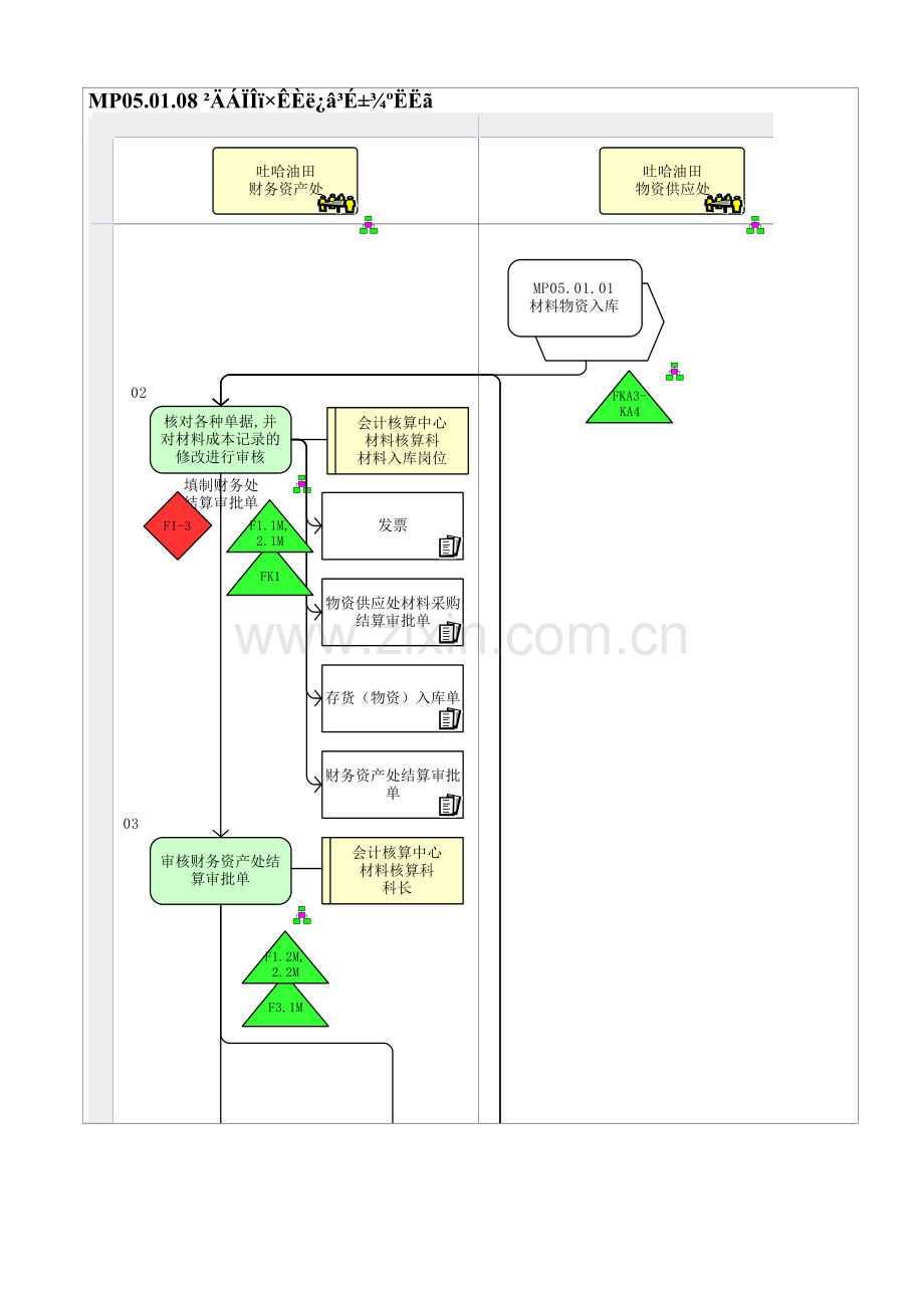 MP05.01.08-材料物资入库成本核算.doc_第1页