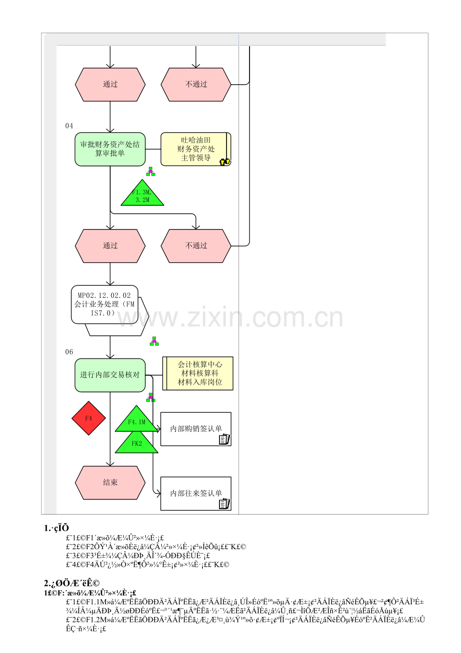 MP05.01.08-材料物资入库成本核算.doc_第2页