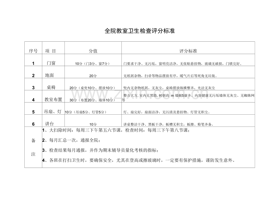 全院教室卫生检查评分标准.docx_第1页