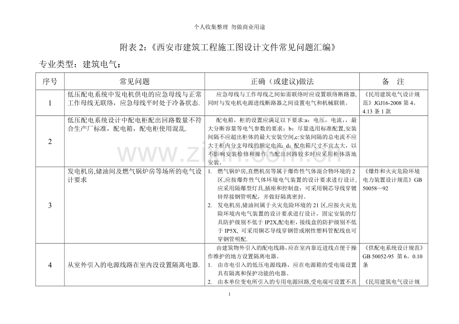 西安市建筑工程施工图设计文件常见问题汇编---电气专业.doc_第1页