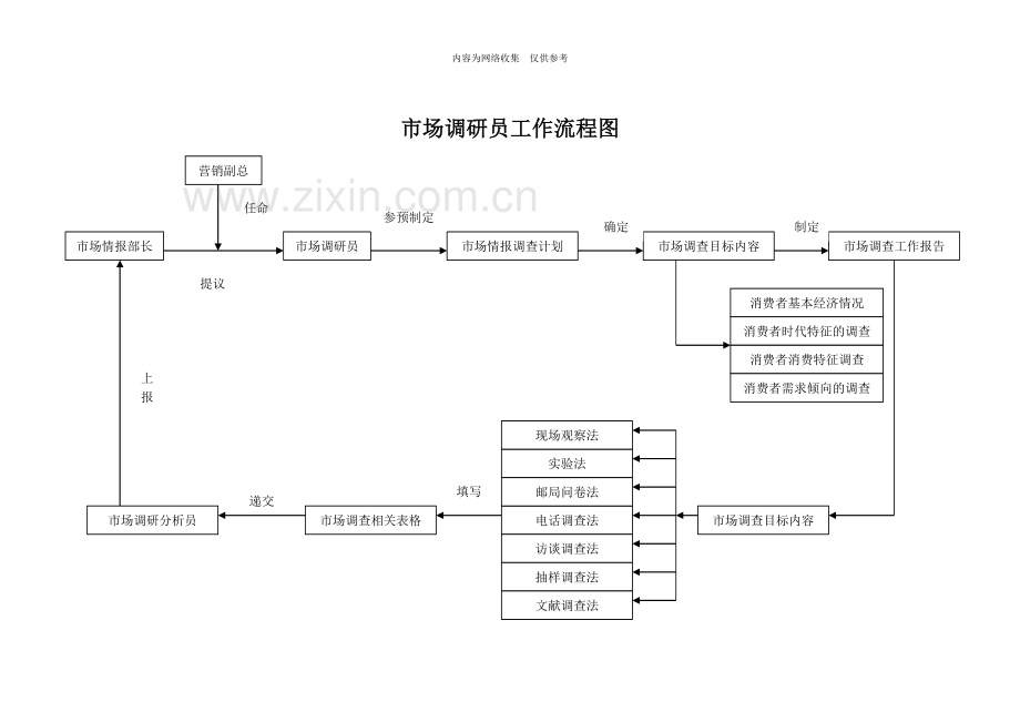 企业营销标准审定稿167.doc_第2页