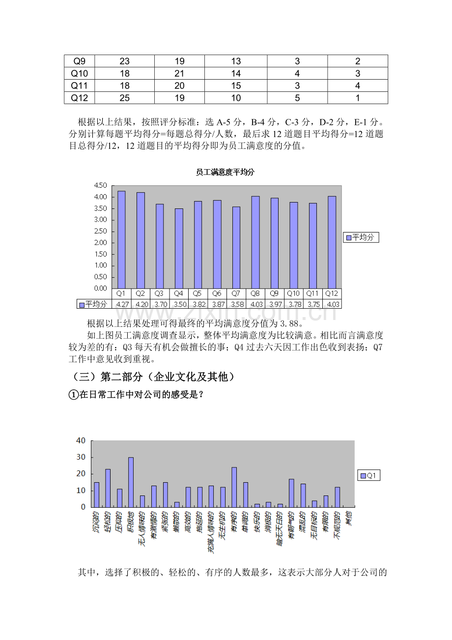 嘉裕集团员工满意调查问卷分析报告.doc_第3页