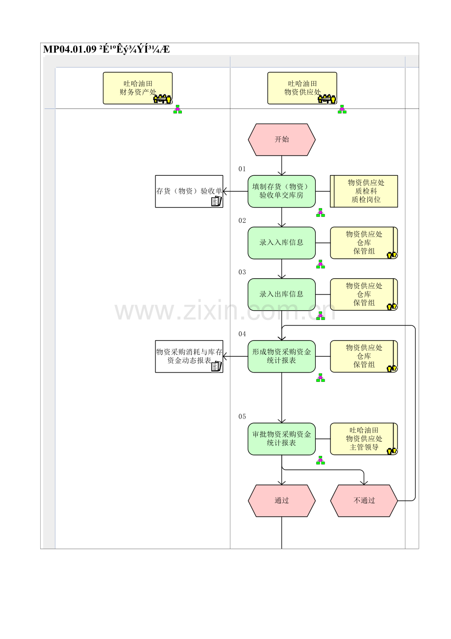 MP04.01.09-采购数据统计.doc_第1页