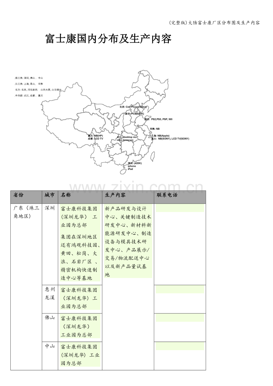 大陆富士康厂区分布图及生产内容.doc_第1页