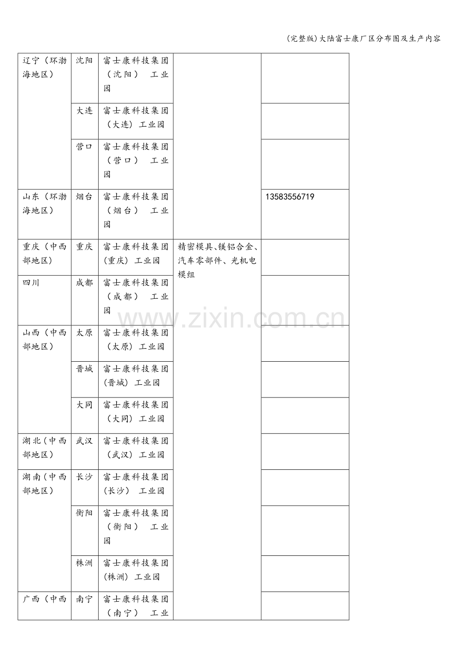 大陆富士康厂区分布图及生产内容.doc_第3页