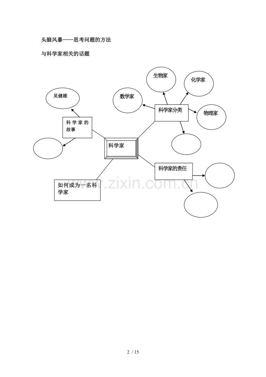 我眼中科学家形象.doc_第2页