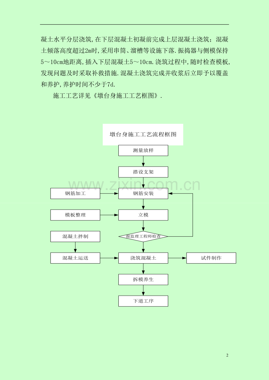 高速公路轻型高墩抱箍法工法.doc_第2页