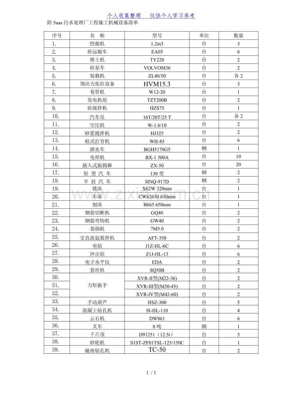 附5：施工机械设备清单.doc_第1页