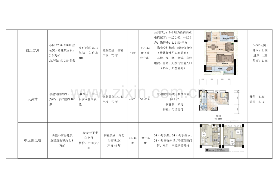 盐城市区现阶段办公酒店式公寓户型调研汇总.doc_第3页