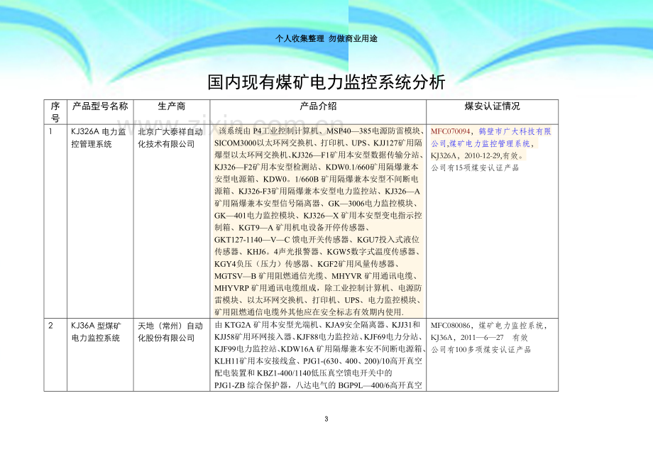 国内煤矿电力监控系统对比分析.doc_第3页