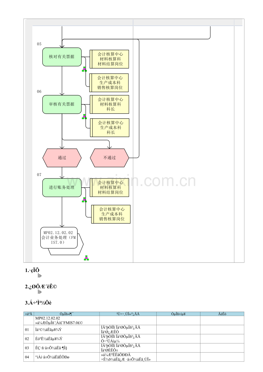 MP04.01.06.02-应付内部单位款.doc_第2页